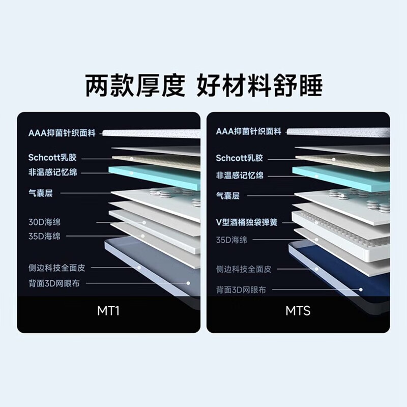 8H 5D舒睡按摩床垫，遥控可调节零重力床垫