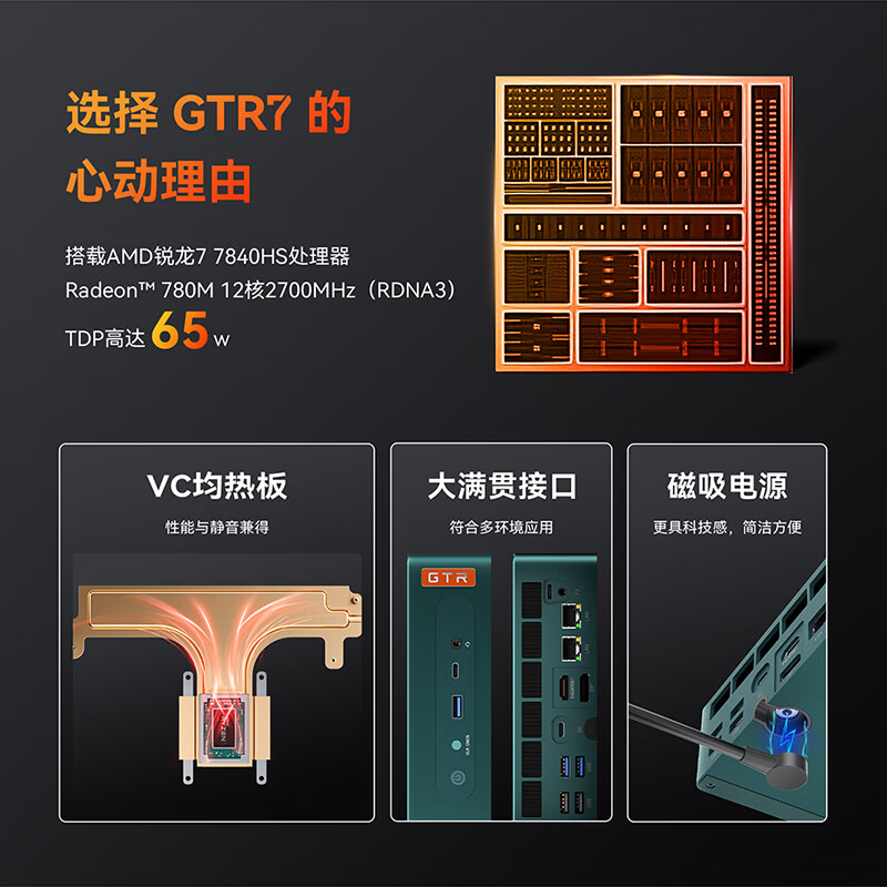 零刻GTR7游戏迷你主机，7840HS处理器接口还多，带来不少诚意
