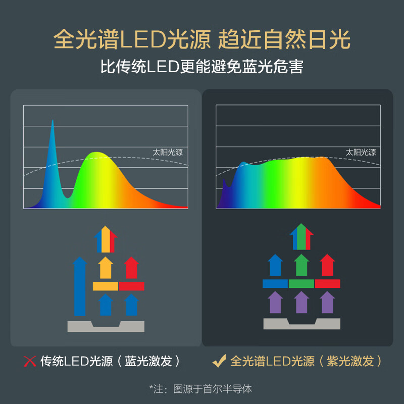 欧普照明儿童写字台灯，AAA级全光谱