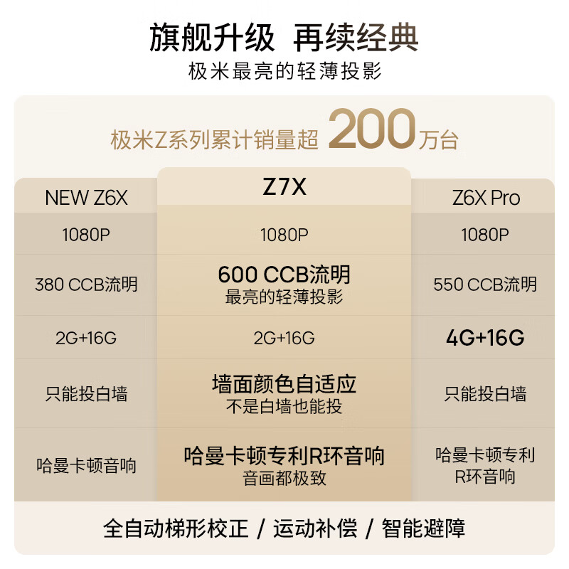 极米Z7X投影仪家用 ，年度全面升级款，是否值得送女朋友睡前追剧？