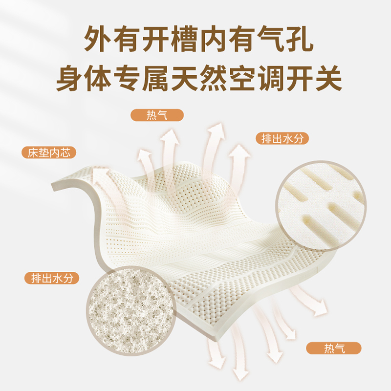 京造森呼吸泰国乳胶床垫，93%泰国乳胶床垫150*200*3cm