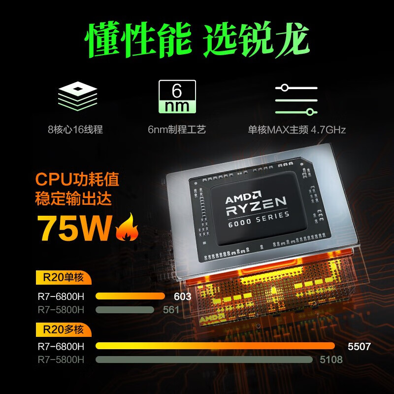 机械革命蛟龙16游戏电竞笔记本电脑(R7-6800H 16G 512G RTX3060)