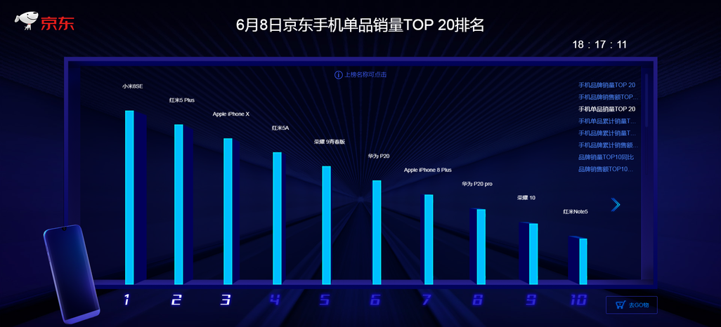 小米8SE销量火爆Hold住全