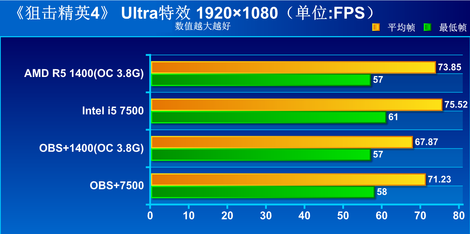 r5 1400 pk i5-7500