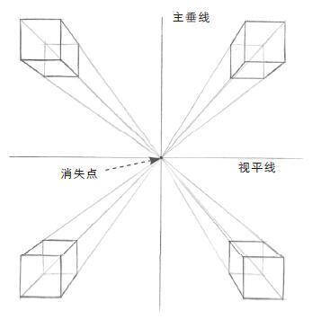 画好透视,是学好素描的根基
