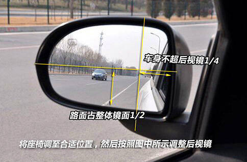 为什么倒车影像中有黄红绿线,具