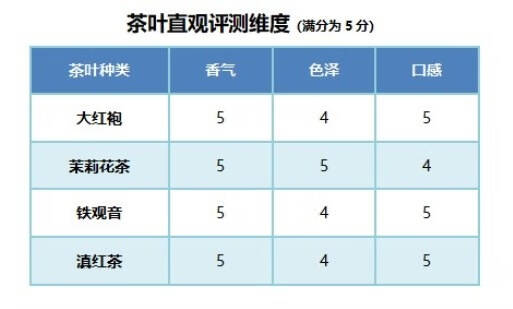 颜值当道，你会以貌取“茶”吗？