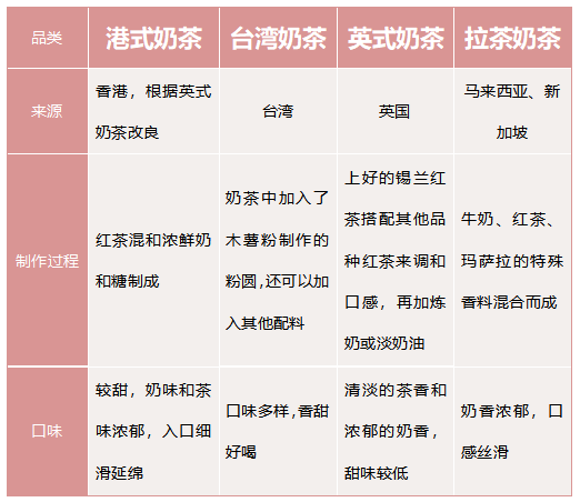 【东东百科】香浓丝滑的奶茶如何