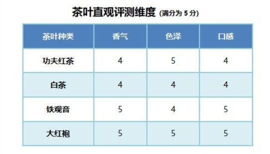 颜值当道，你会以貌取“茶”吗？