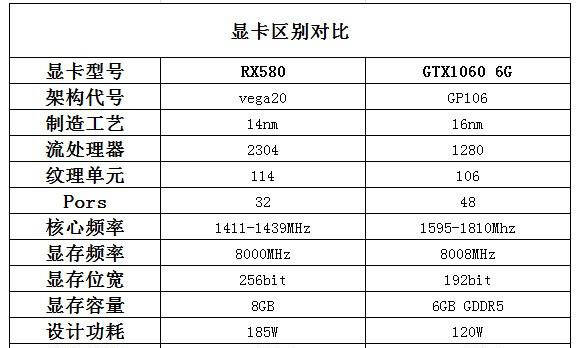 同价位显卡RX580与GTX..