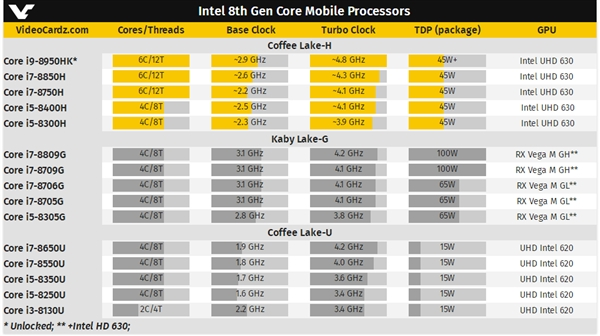 Intel 发布 Core B 系..