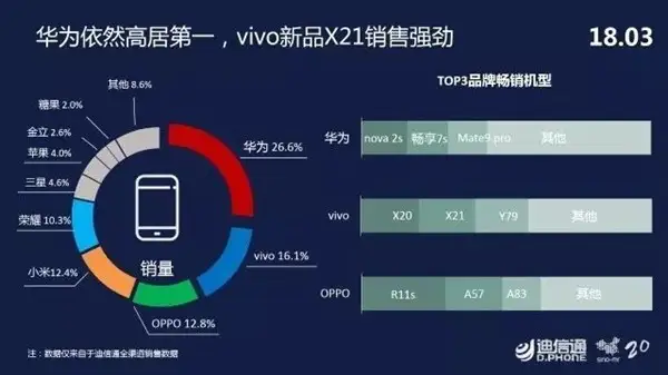 持家有道_手机销量排行榜苹果小米没进前三你会怎么选