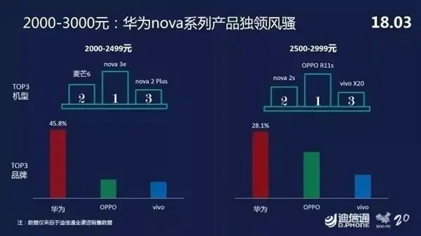 持家有道_手机销量排行榜苹果小米没进前三你会怎么选