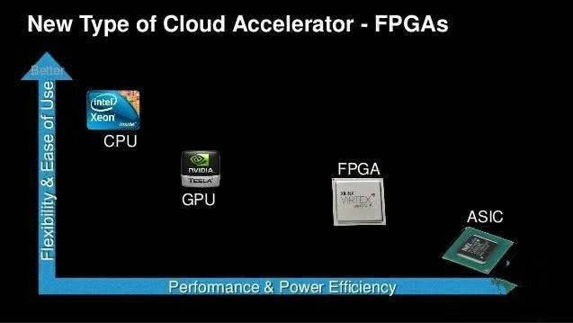 GPU图形渲染比CPU快20..