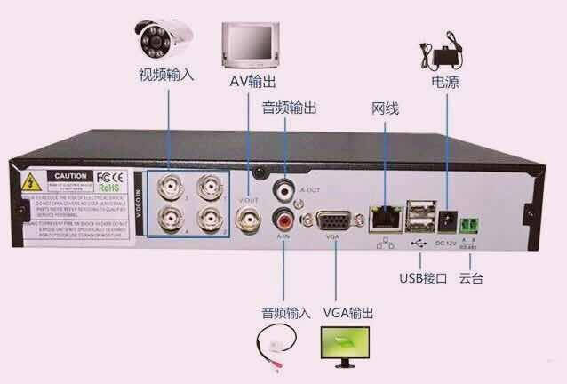 常见的监控系统接线图..