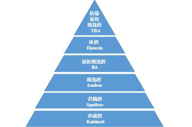 简单几个单词读懂德国葡萄酒