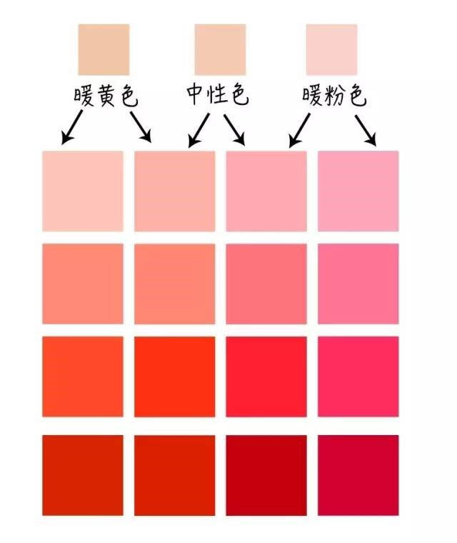 你的肤色决定口红的颜色,过来看看你选对色号了吗?