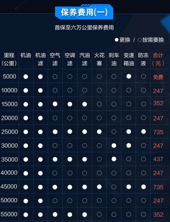 宝骏510养车成本剖析好养的suv