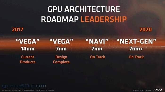 AMD基于Navi架构的显..