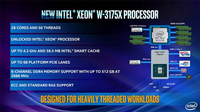 英特尔Xeon W-3175X正..