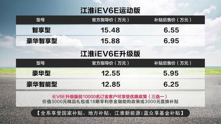 补贴后售价很惊喜,光看续航车友