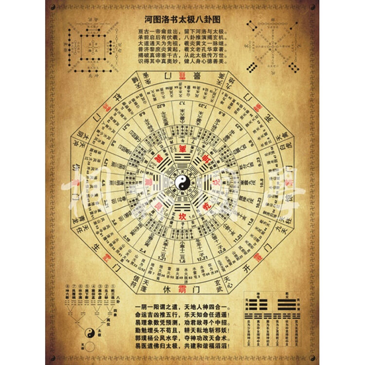 装饰画易经周易六十四卦八卦图风风地铁河图油画64卦挂图洛书杭州时辰新太极井图片