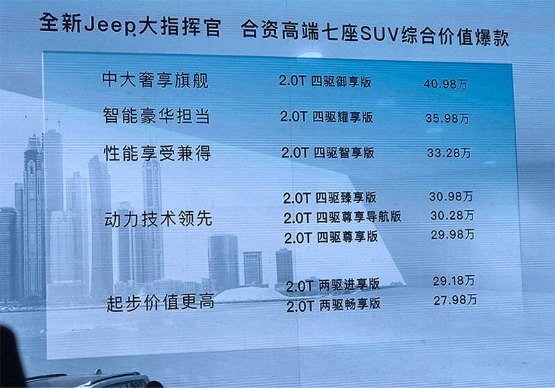Jeep全新SUV准备出售..