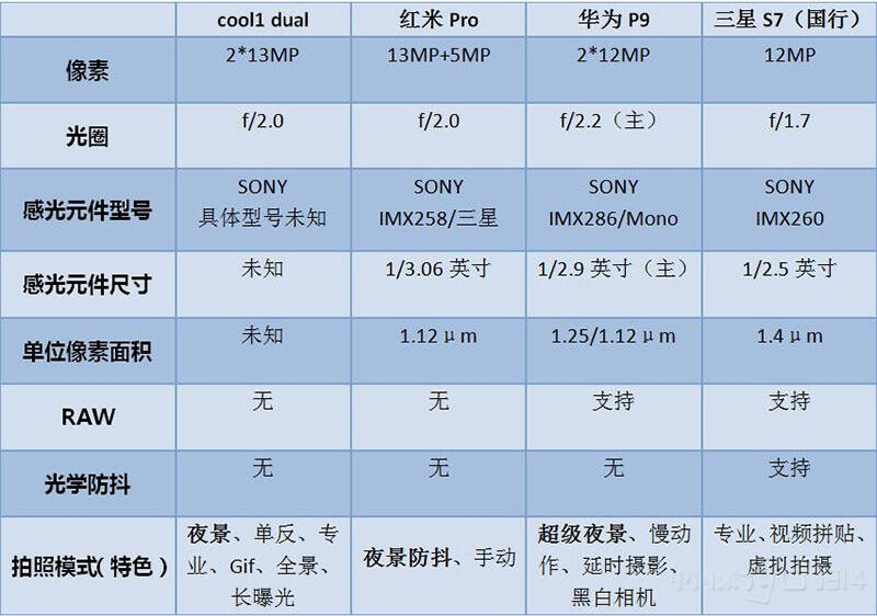 夜拍评测:论拍夜景谁能挡住三星旗舰s7