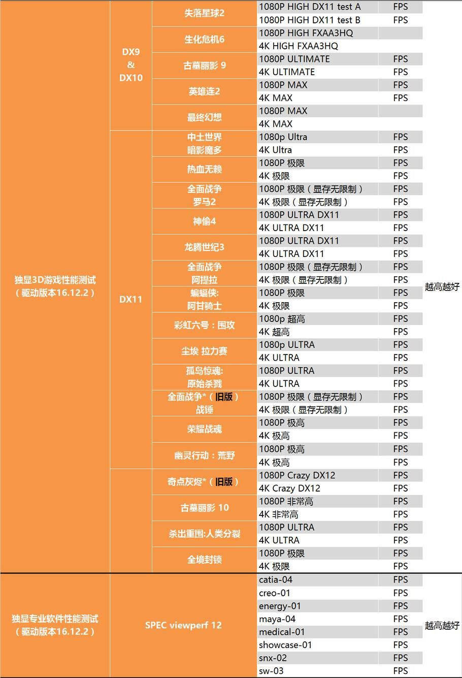 inter cpu 字母类别_cpu后面的字母_inter cpu性能排行