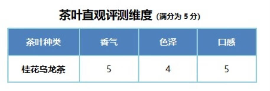 颜值当道，你会以貌取“茶”吗？