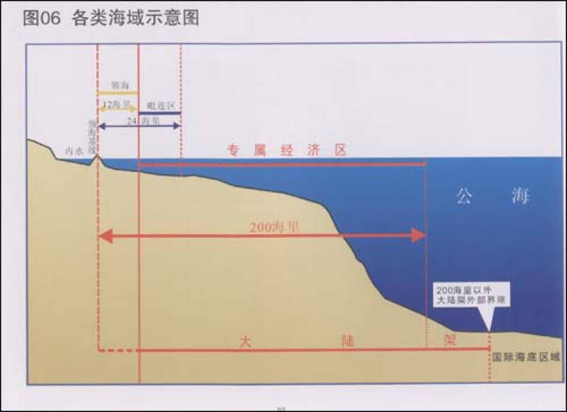 《联合国海洋法公约》图解