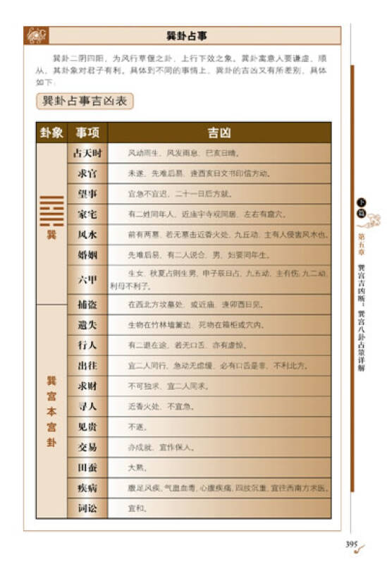 图解易经六十四卦:断易天机(随占随查 得心应手)