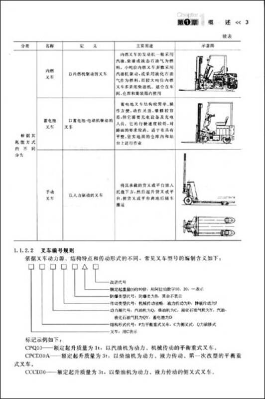 图解叉车构造与拆装维修