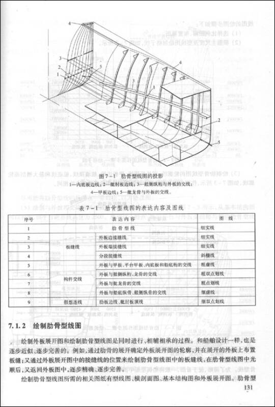 船体结构与制图