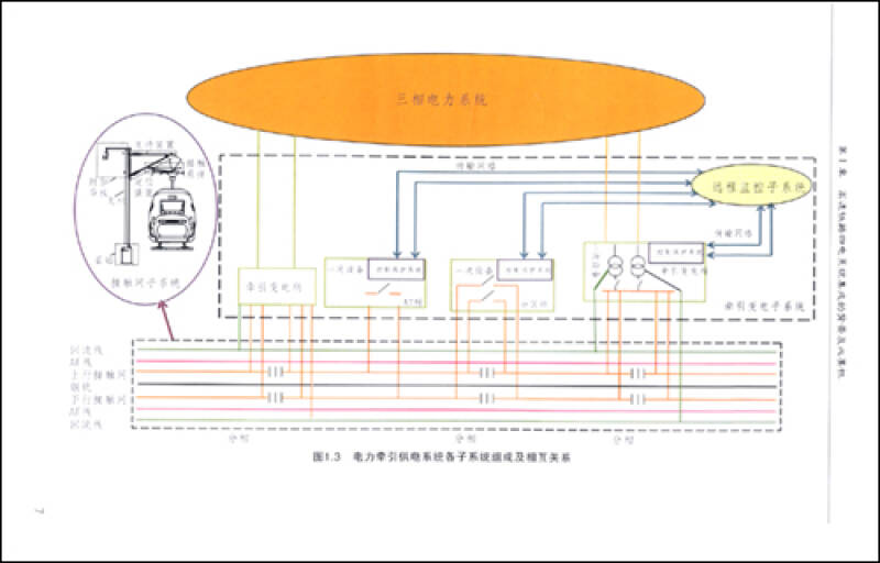 高速铁路四电系统集成