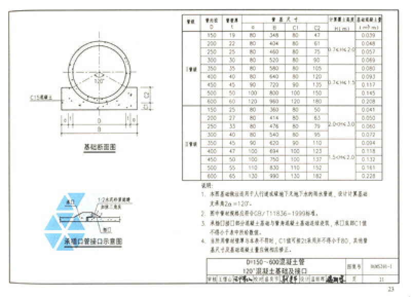 06ms201_2图集,06ms201图集 06ms201市政排水管道工程及附属设施