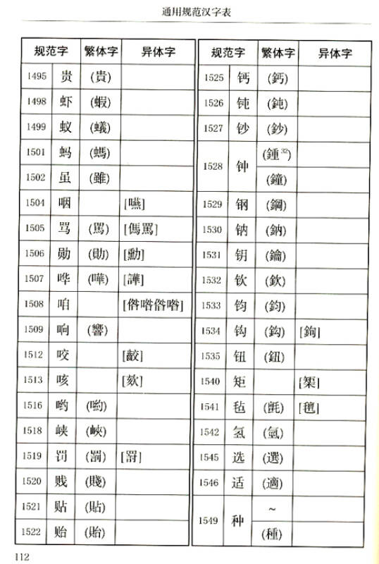 通用规范汉字表