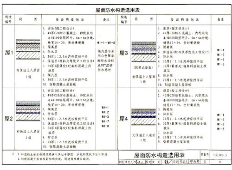 建筑防水系统构造(三)参考图集(13cj40-3)【图片 价格