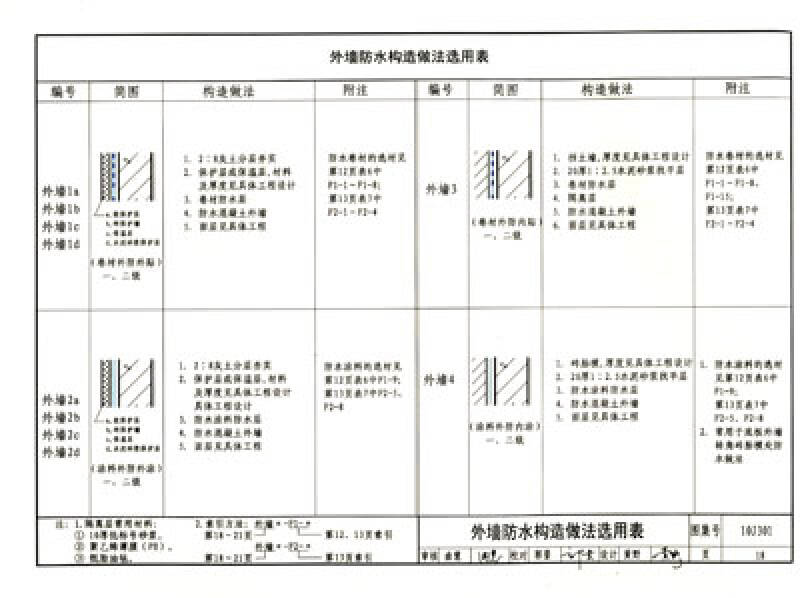 国家建筑标准设计图集(10j301·替代02j301):地下建筑防水构造