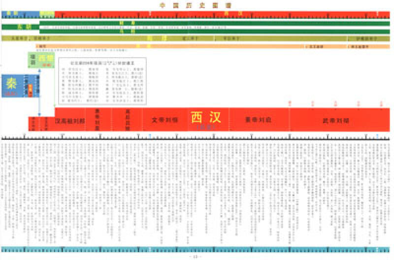 中国历史图谱