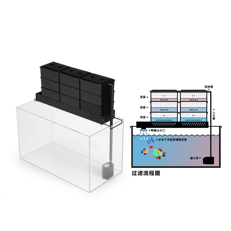 鱼缸过滤器滴流盒水族箱过滤盒上部过滤滴流槽 新成员铝合金底板雨淋