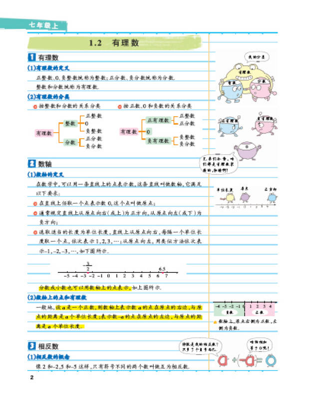 15pass绿卡学霸笔记:初中数学( 初一至初三 漫画图解