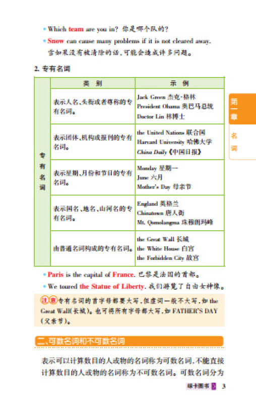 2015pass图解速记17 初中英语语法(第2次修订 考频版