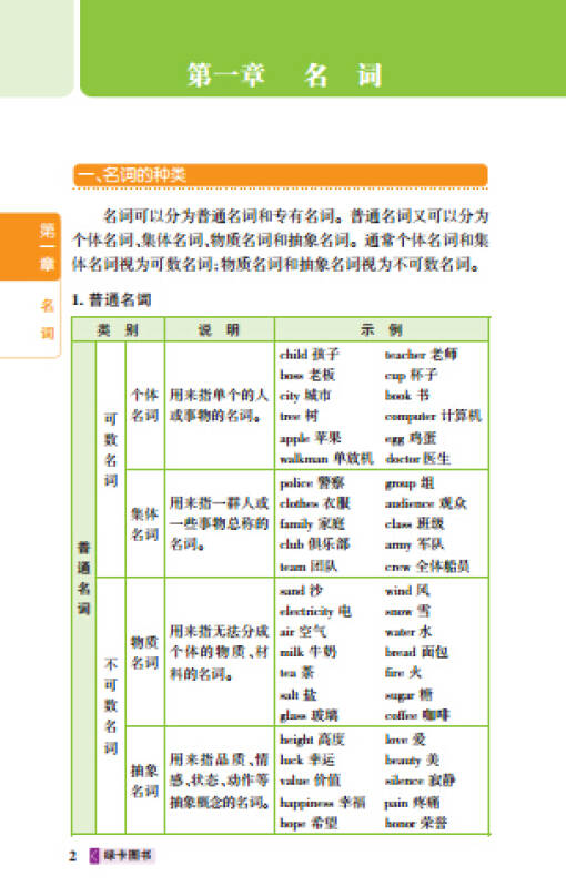 2015pass图解速记17 初中英语语法(第2次修订 考频版