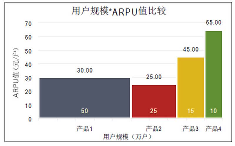 excel图表之道:如何制作专业有效的商务图表