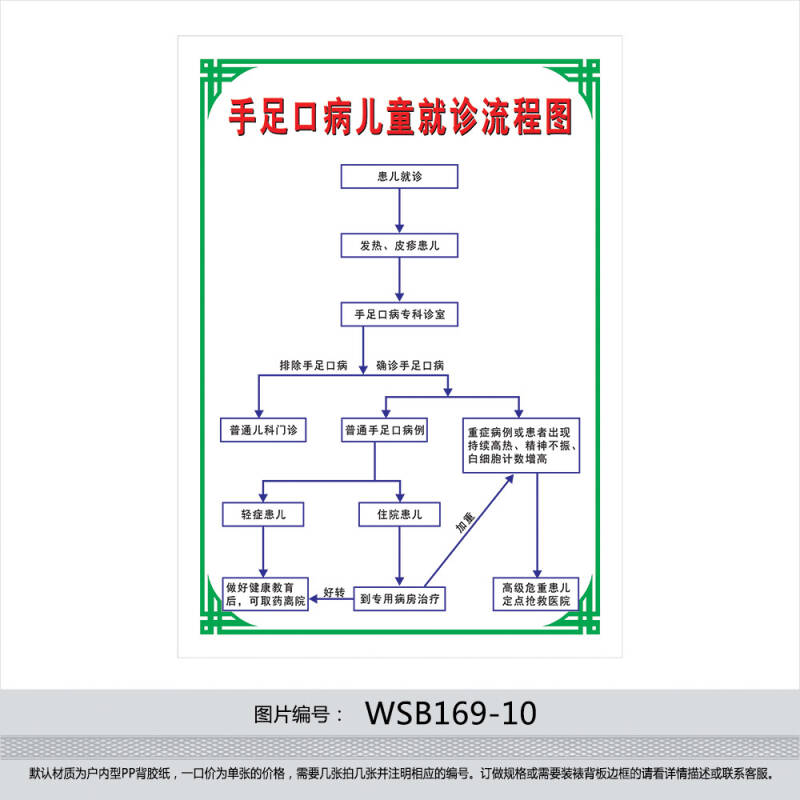 医院制度 急救程序挂图 手足口病儿童就诊流程图 示意