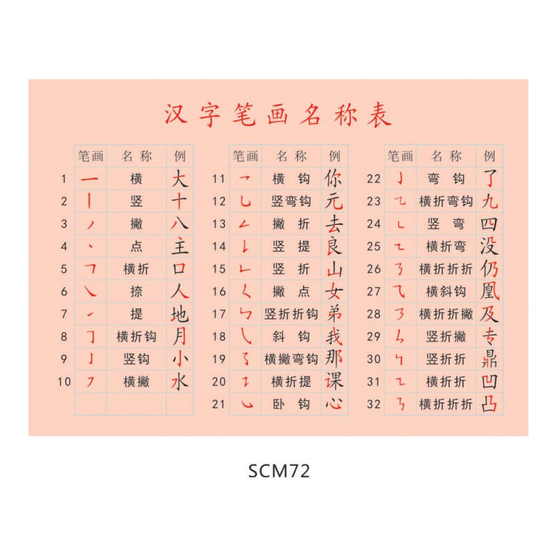 汉字笔画名称表挂图海报展板 幼儿启蒙教育宣传画贴纸