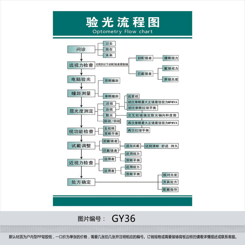 眼镜店配镜眼晴视力检查宣传画挂图海报 验光流程图片