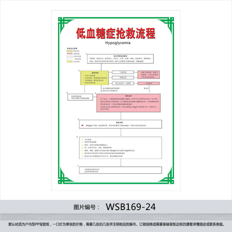 医院制度 急救程序挂图 低血糖症抢救流程图 示意图贴画wsb169-24