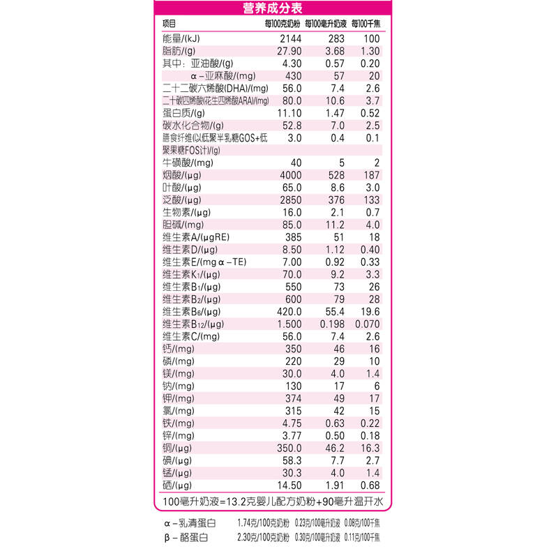 【京东超市】伊利奶粉 金领冠系列 婴儿配方奶粉 1段